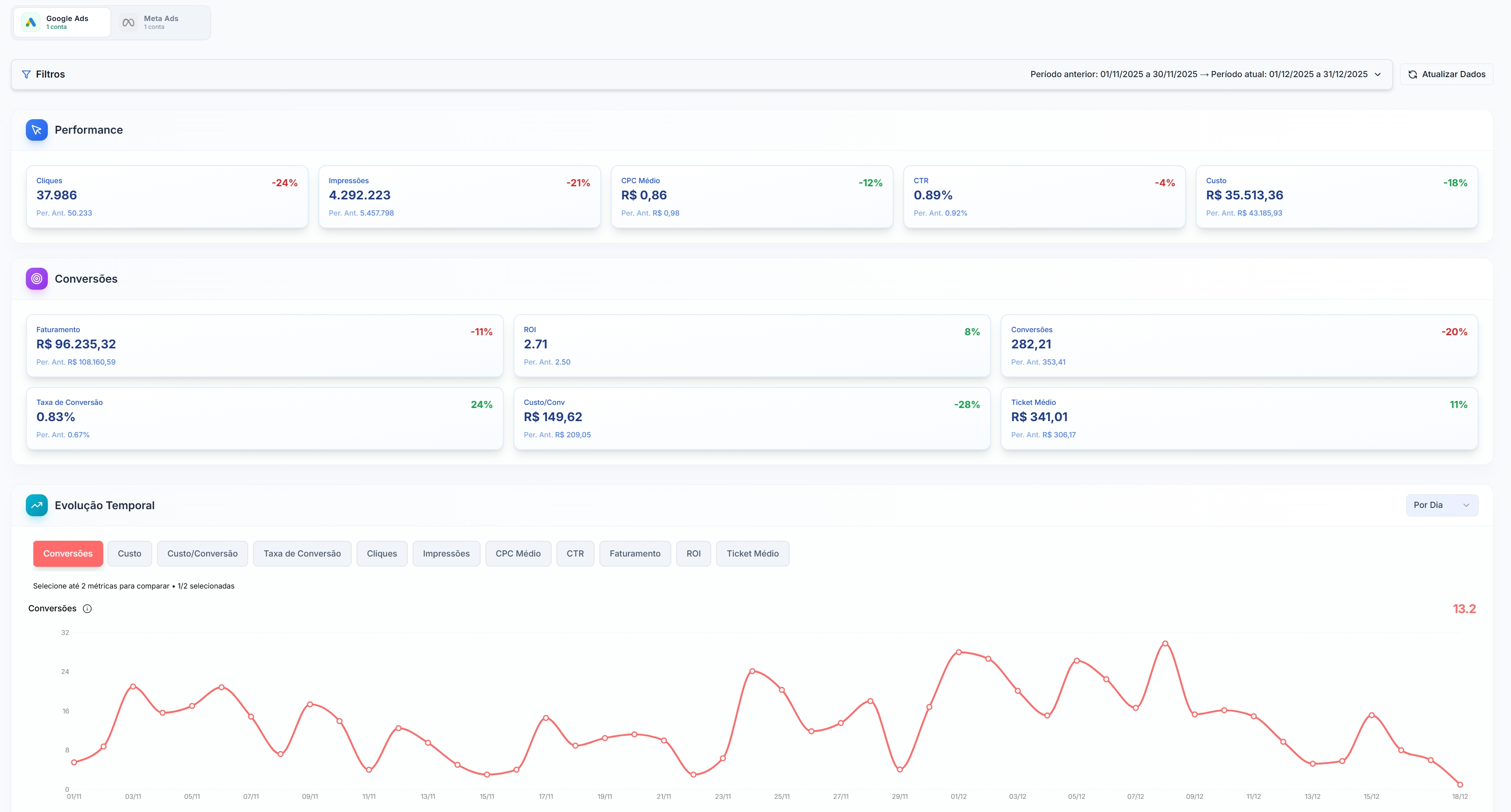 Google Ads Report Dashboard